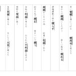 【光村図書】５年漢字プリント　３学期②